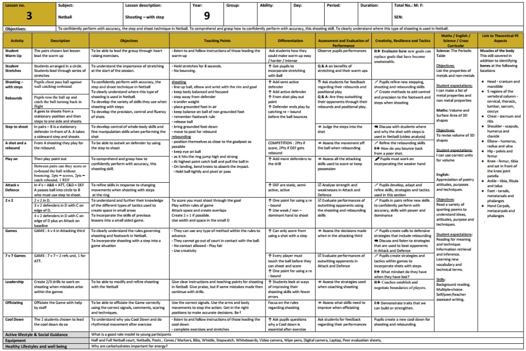 Netball lesson plan - step and shoot - PE Blog